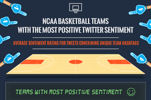Team Social Sentiment