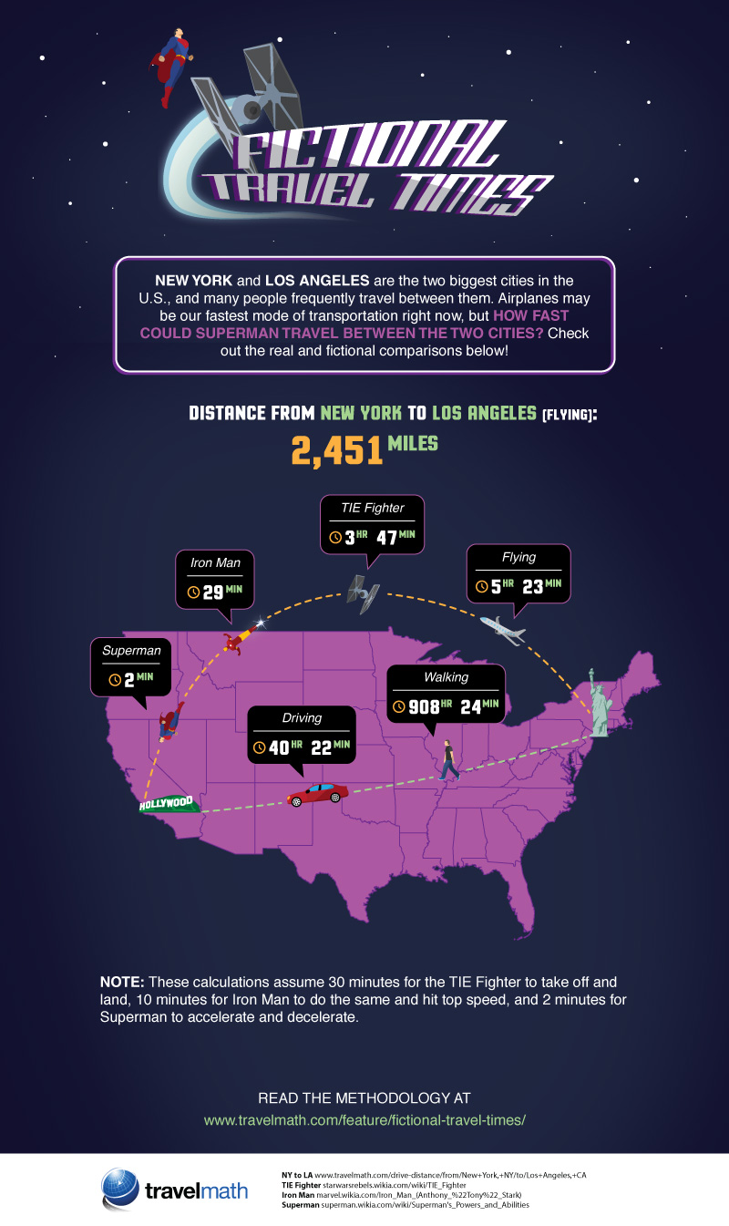Fictional Travel Times NY to LA