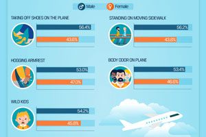 Most Annoying Air Travel Behaviors