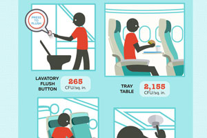 Airline Hygiene Exposed