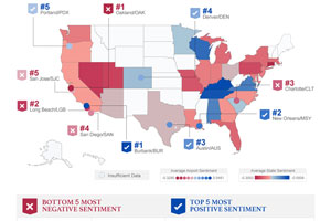 TSA Sentiment According to Twitter