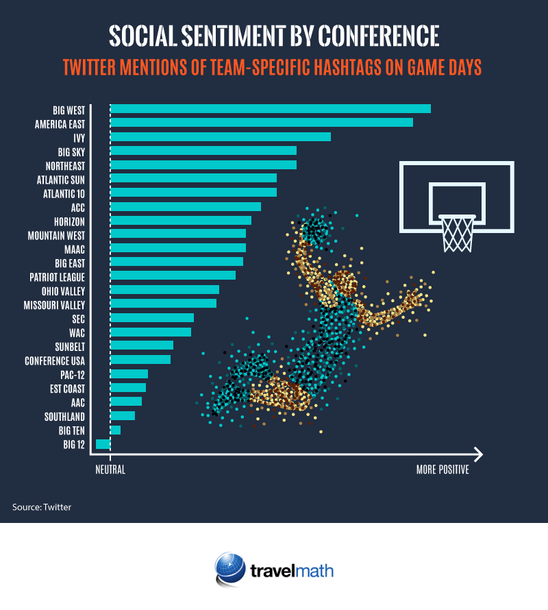 Social sentiment by conference