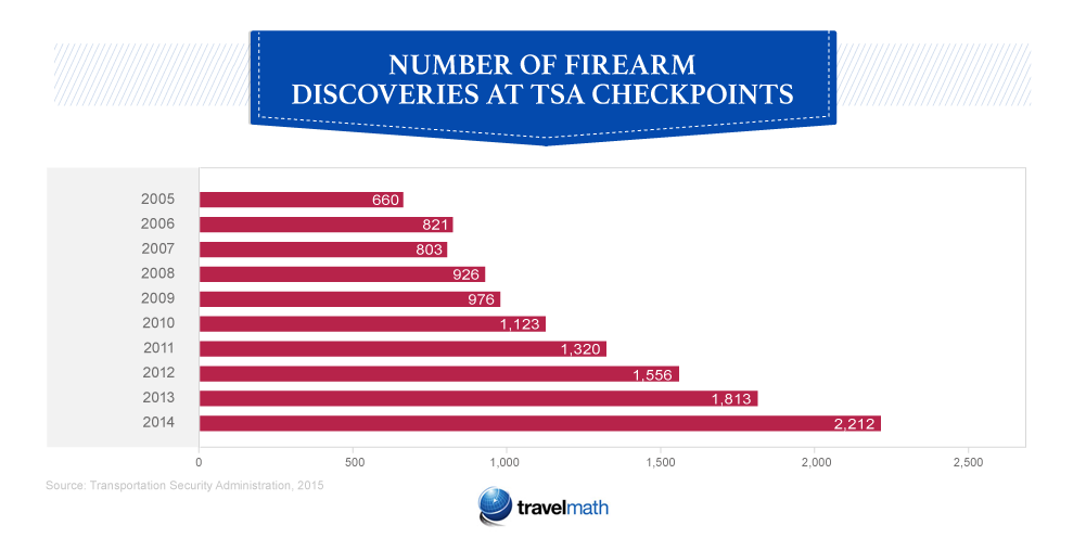 firearm discoveries