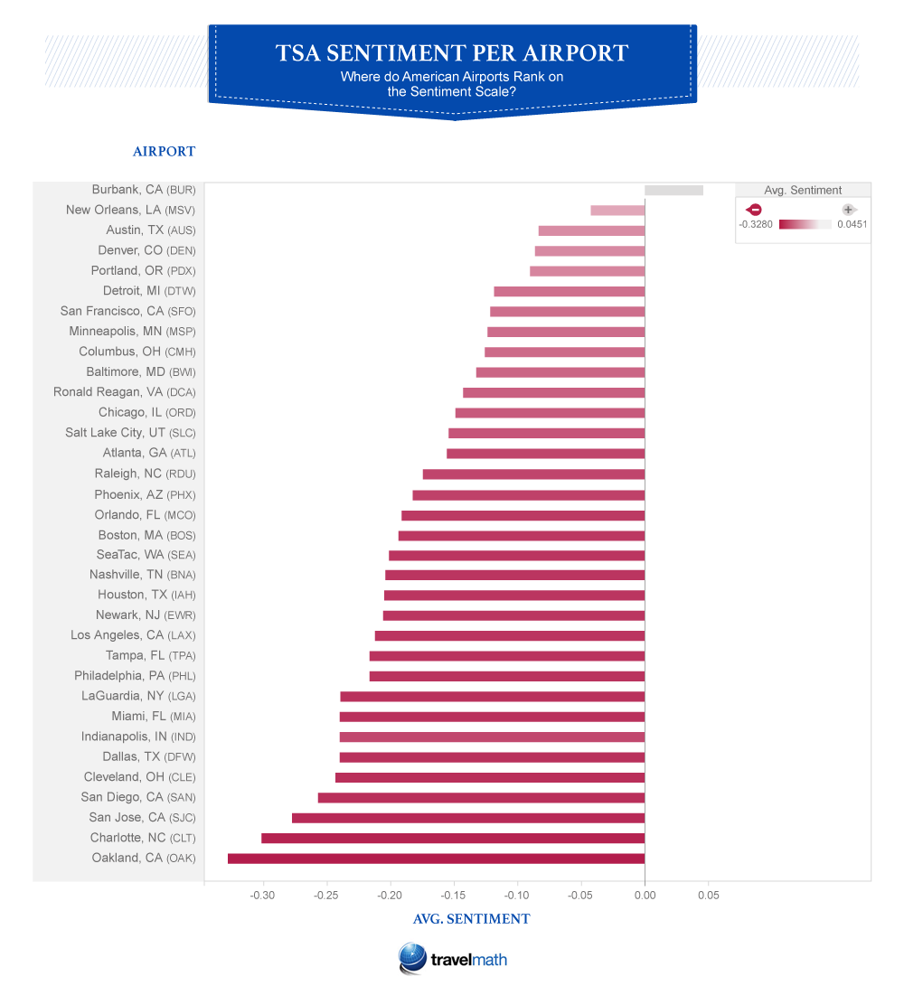 TSA sentiment by airport
